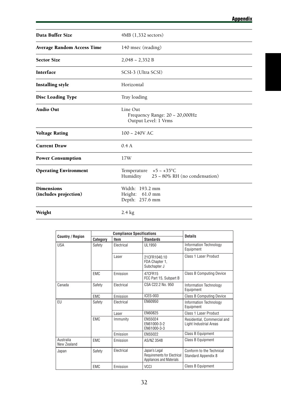 Appendix | Yamaha CRW8824SX Series User Manual | Page 41 / 46