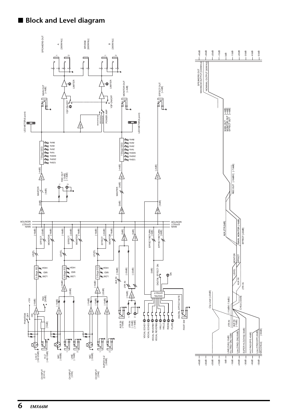 Block and level diagram, Emx66m | Yamaha EMX66M User Manual | Page 3 / 30