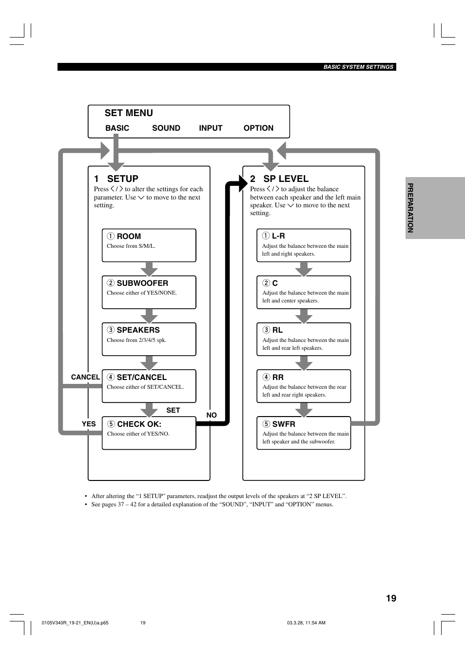 Set menu, 1 setup, 2 sp level | Yamaha Natural Sound HTR-5630 User Manual | Page 23 / 60