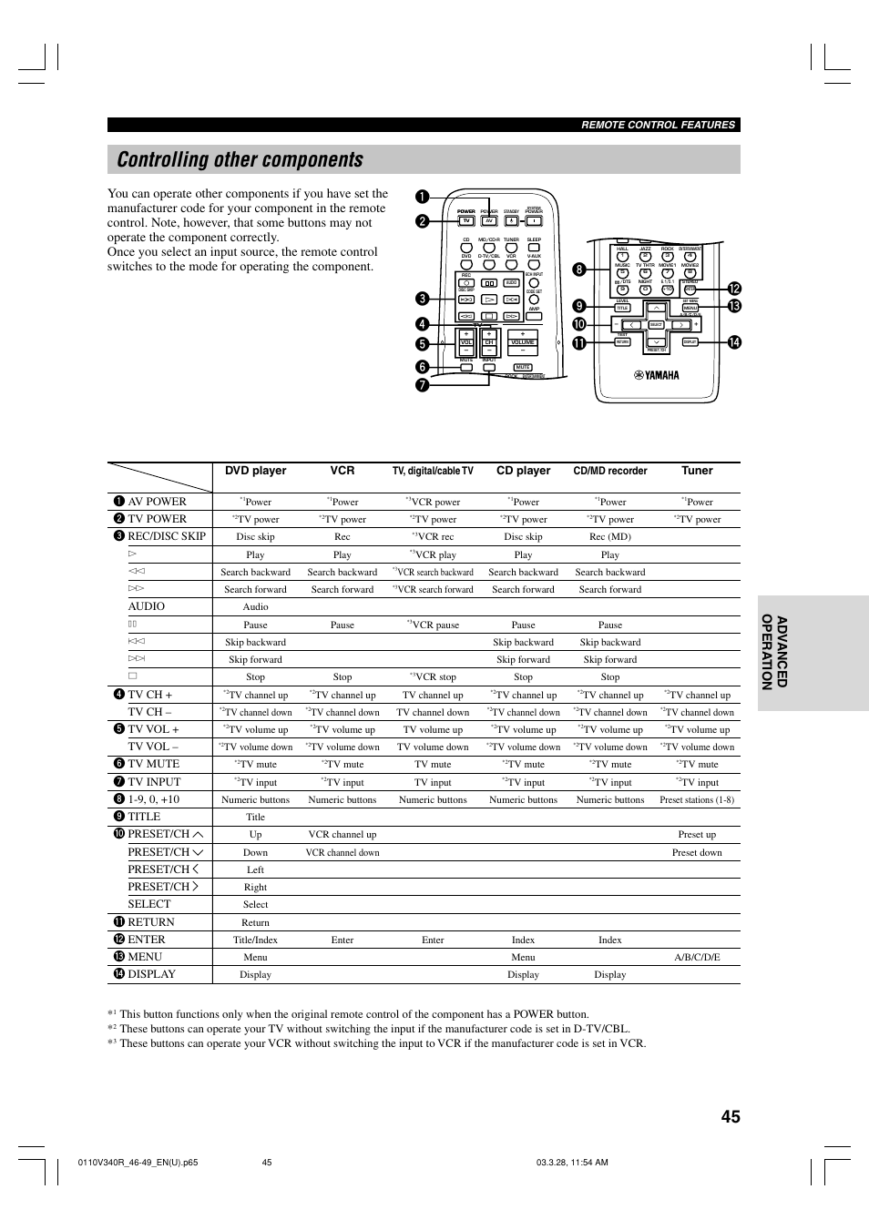 Controlling other components, English ad v anced opera tion | Yamaha Natural Sound HTR-5630 User Manual | Page 49 / 60