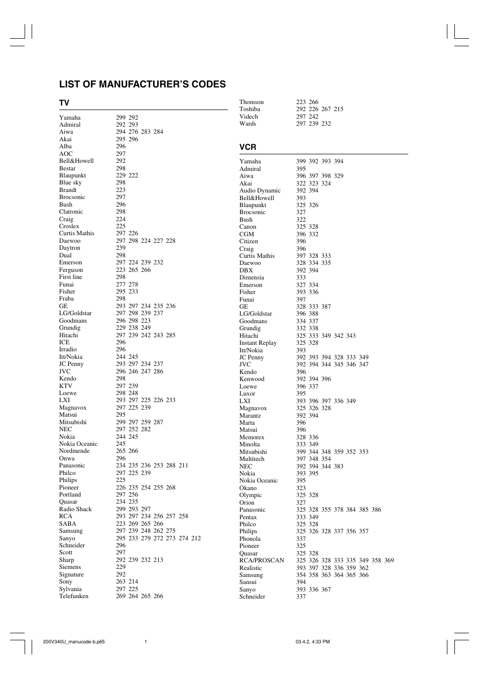 List of manufacturer’s codes | Yamaha Natural Sound HTR-5630 User Manual | Page 59 / 60