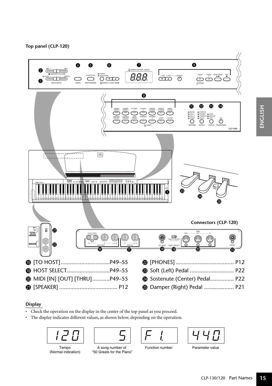 English 15, Part names, Connectors (clp-120) | Yamaha CLP-130 User Manual | Page 15 / 80