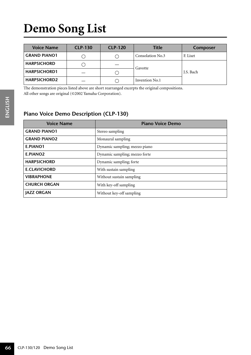 Demo song list | Yamaha CLP-130 User Manual | Page 66 / 80