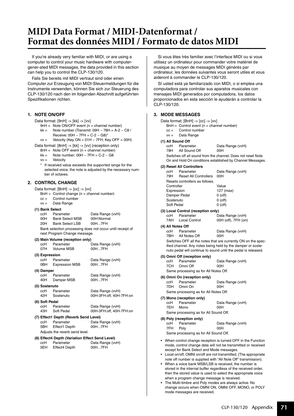 Midi data format, Appendix | Yamaha CLP-130 User Manual | Page 71 / 80