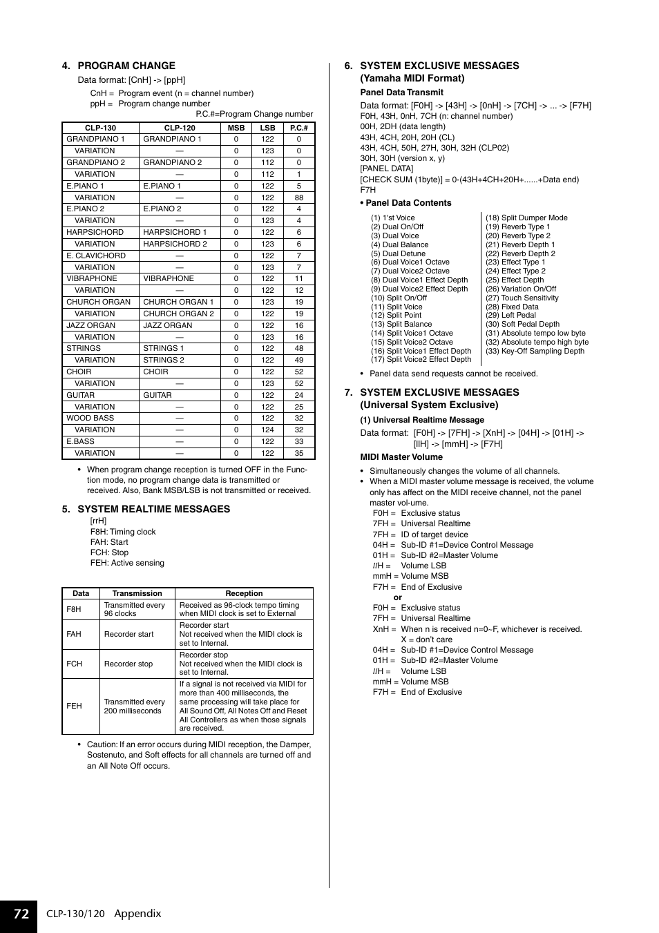 Appendix | Yamaha CLP-130 User Manual | Page 72 / 80