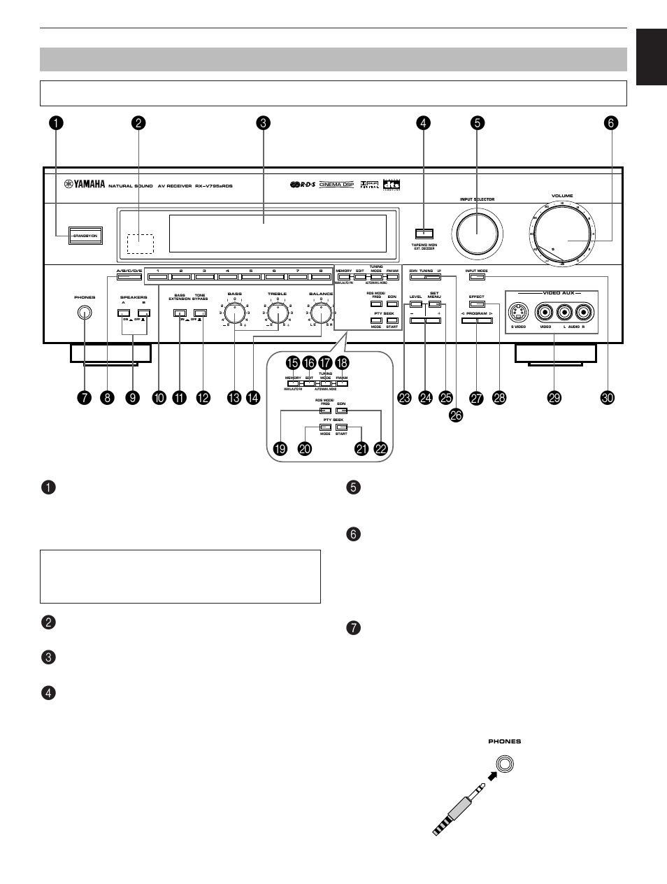 Controls and their functions, Front panel, Efgh 1 | English, Getting started | Yamaha RX-V795aRDS User Manual | Page 11 / 88