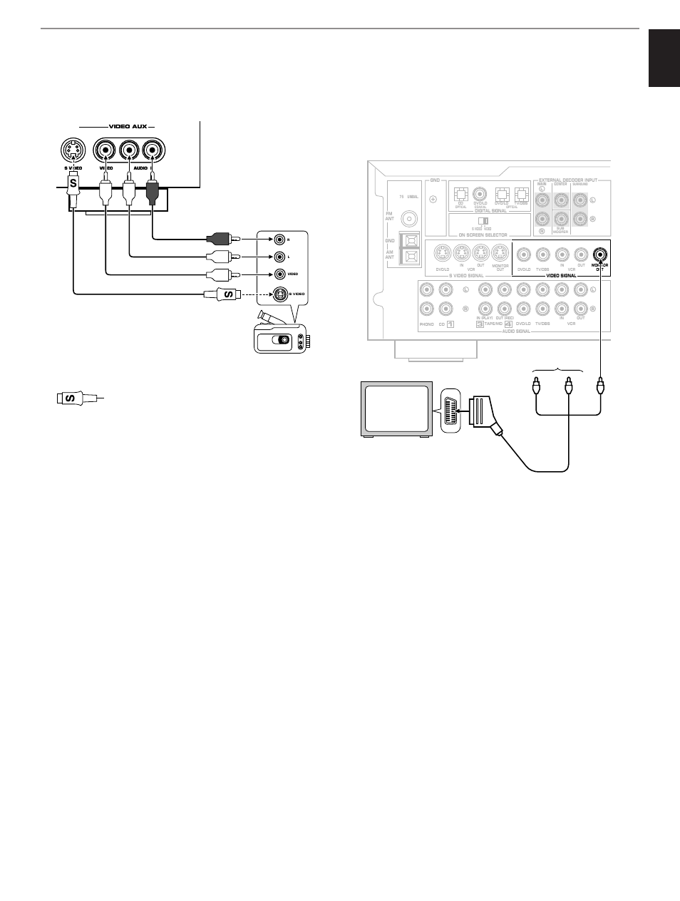 English, Video aux terminals (on the front panel), Camcorder | Tv monitor, Preparation | Yamaha RX-V795aRDS User Manual | Page 17 / 88