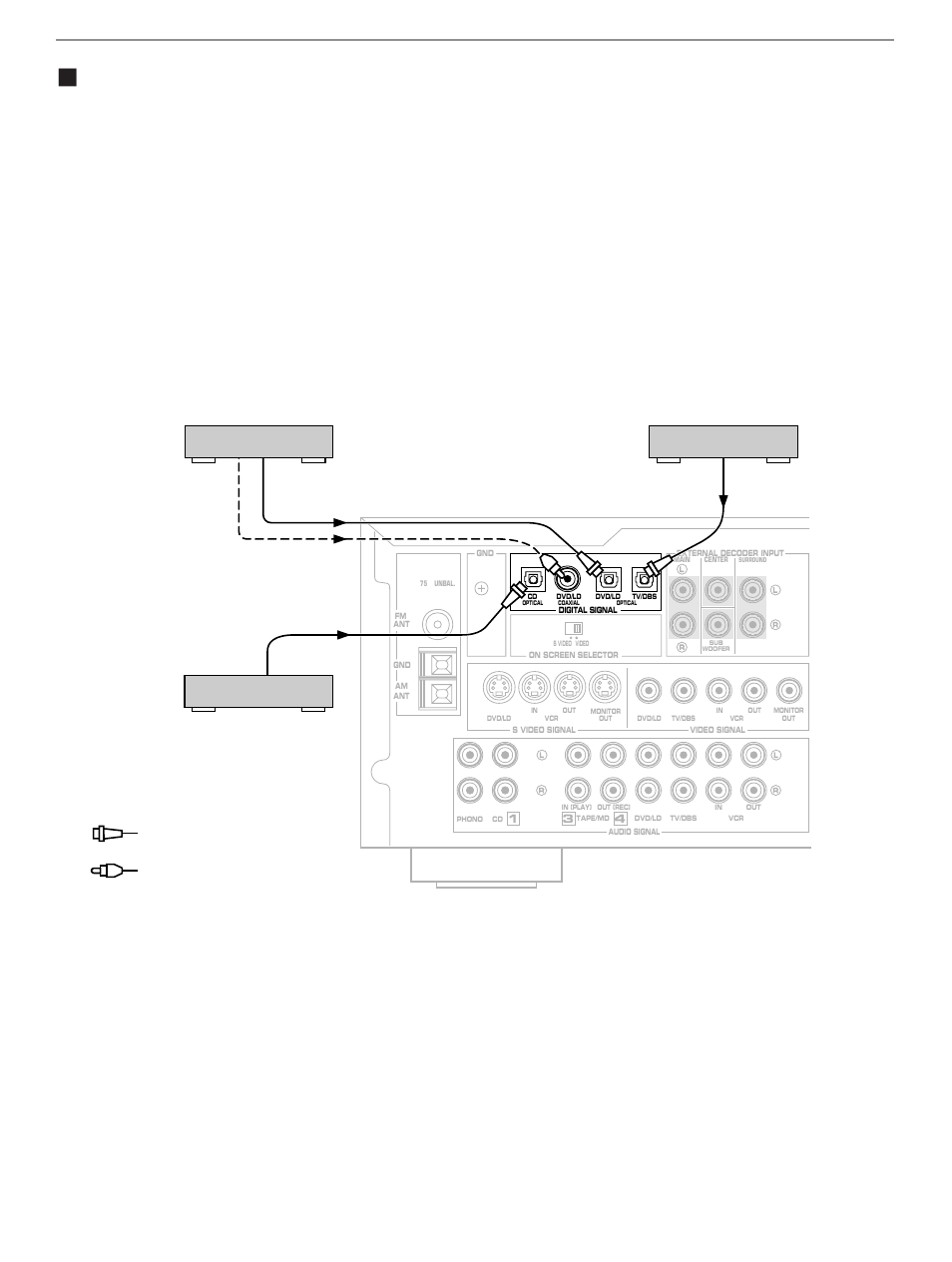 Preparation | Yamaha RX-V795aRDS User Manual | Page 18 / 88