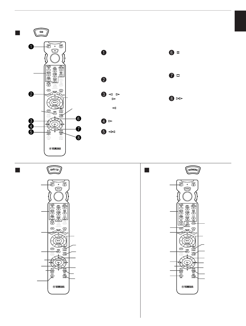 Dvd/ld, Dvd menu, English | Tv power) input (tv volume) (tv input), Play press this key to play a cd, Remote controller | Yamaha RX-V795aRDS User Manual | Page 71 / 88