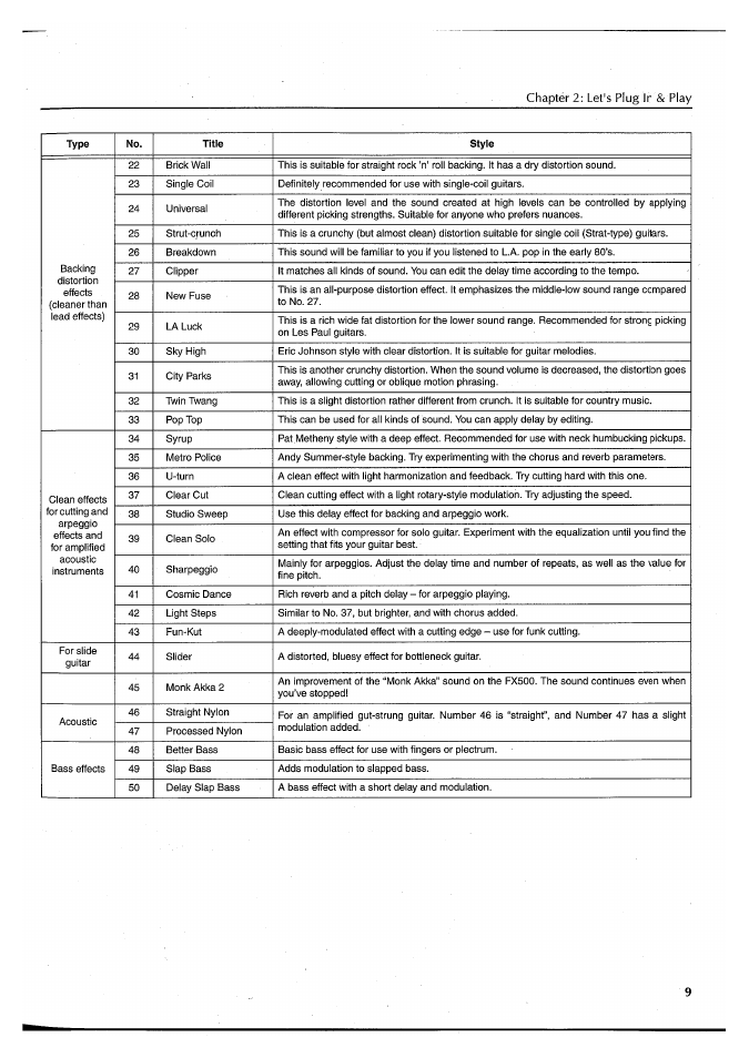 Yamaha FX550 User Manual | Page 11 / 150