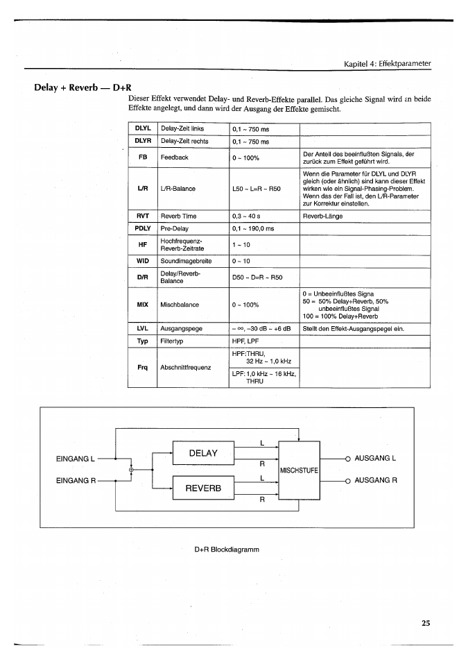 Delay + reverb — d+r | Yamaha FX550 User Manual | Page 125 / 150