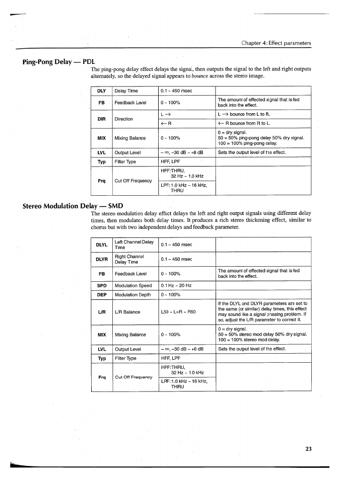 Ping-pong delay — pdl, Stereo modulation delay — smd | Yamaha FX550 User Manual | Page 25 / 150