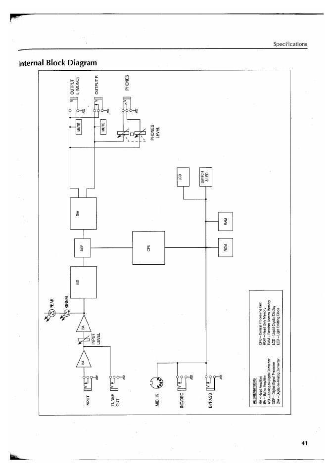 Yamaha FX550 User Manual | Page 43 / 150