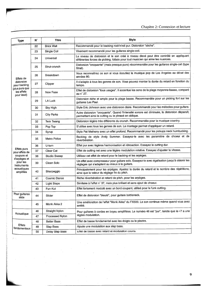 Yamaha FX550 User Manual | Page 60 / 150