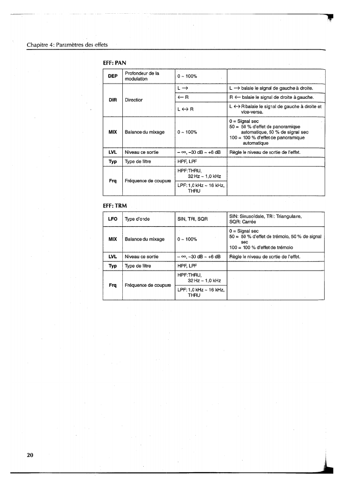 Yamaha FX550 User Manual | Page 71 / 150
