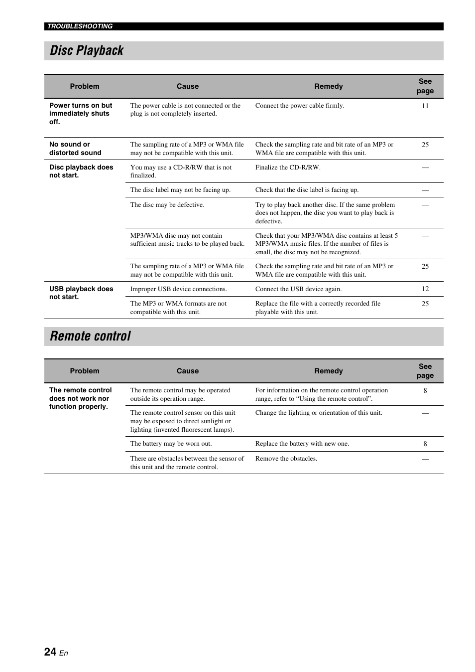 Disc playback, Remote control, Disc playback remote control | Yamaha CRX-330 User Manual | Page 28 / 32