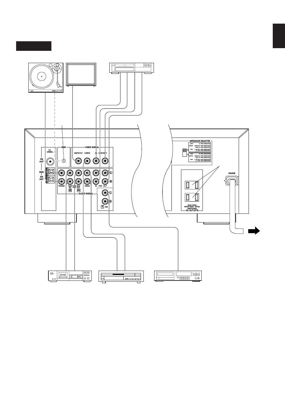 R-v502, English ac outlet(s) (switched), Gnd terminal (for turntable use) | Yamaha R-V702 R-V502 User Manual | Page 11 / 40