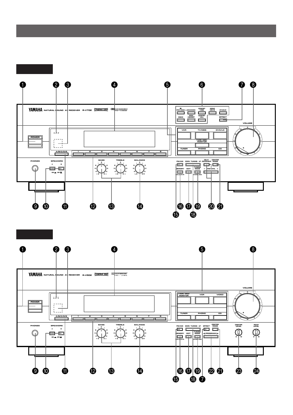 Controls and their functions, Front panel | Yamaha R-V702 R-V502 User Manual | Page 16 / 40