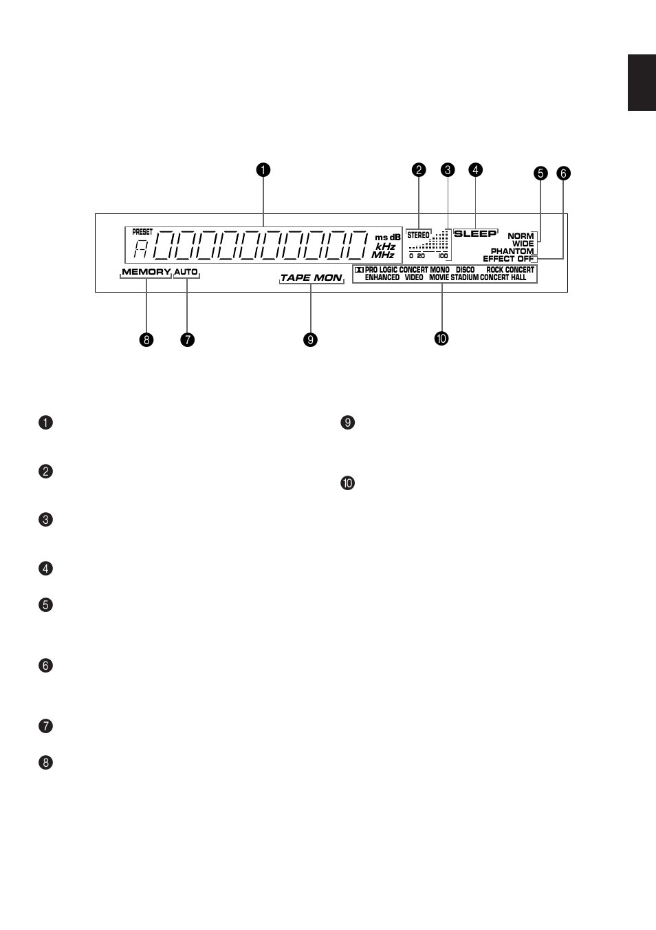 Display panel | Yamaha R-V702 R-V502 User Manual | Page 19 / 40