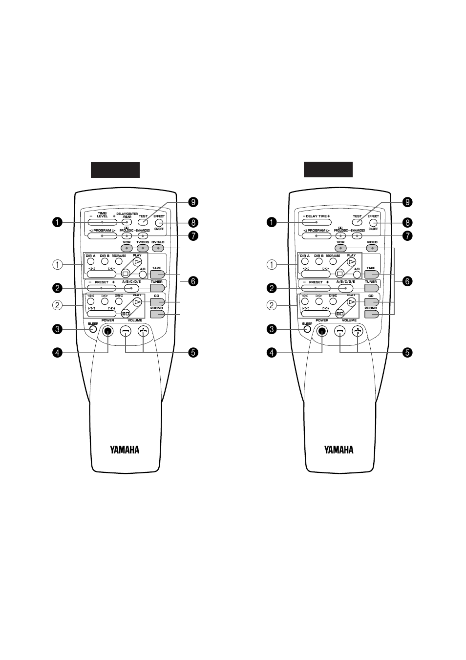 18 remote control transmitter | Yamaha R-V702 R-V502 User Manual | Page 20 / 40