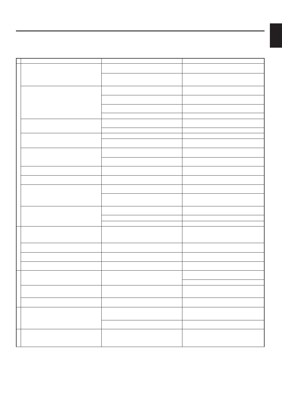 Troubleshooting, English | Yamaha R-V702 R-V502 User Manual | Page 37 / 40