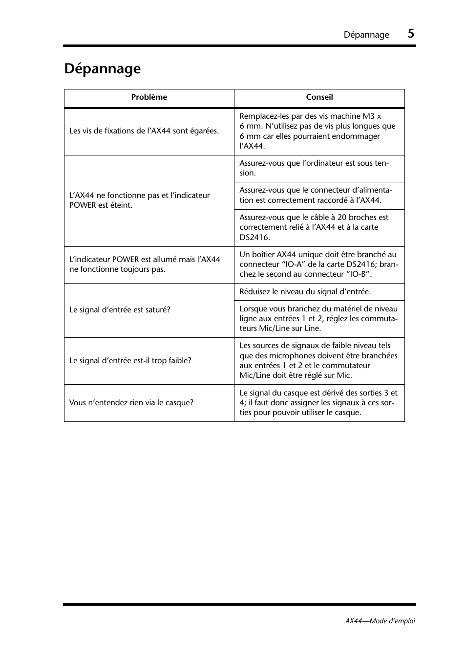 Dépannage | Yamaha AX44 User Manual | Page 17 / 51