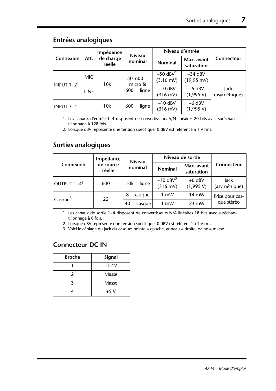 Entrées analogiques, Sorties analogiques, Connecteur dc in | Yamaha AX44 User Manual | Page 19 / 51