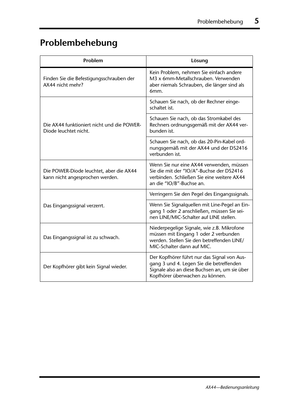 Problembehebung | Yamaha AX44 User Manual | Page 27 / 51