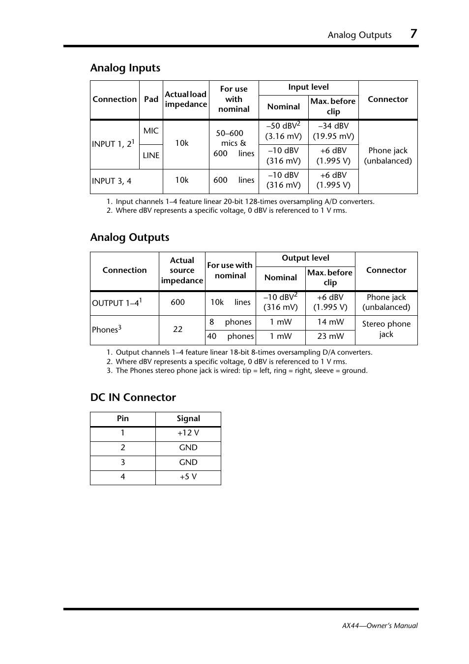 Analog inputs, Analog outputs, Dc in connector | Analog outputs dc in connector, Analog inputs analog outputs dc in connector | Yamaha AX44 User Manual | Page 9 / 51