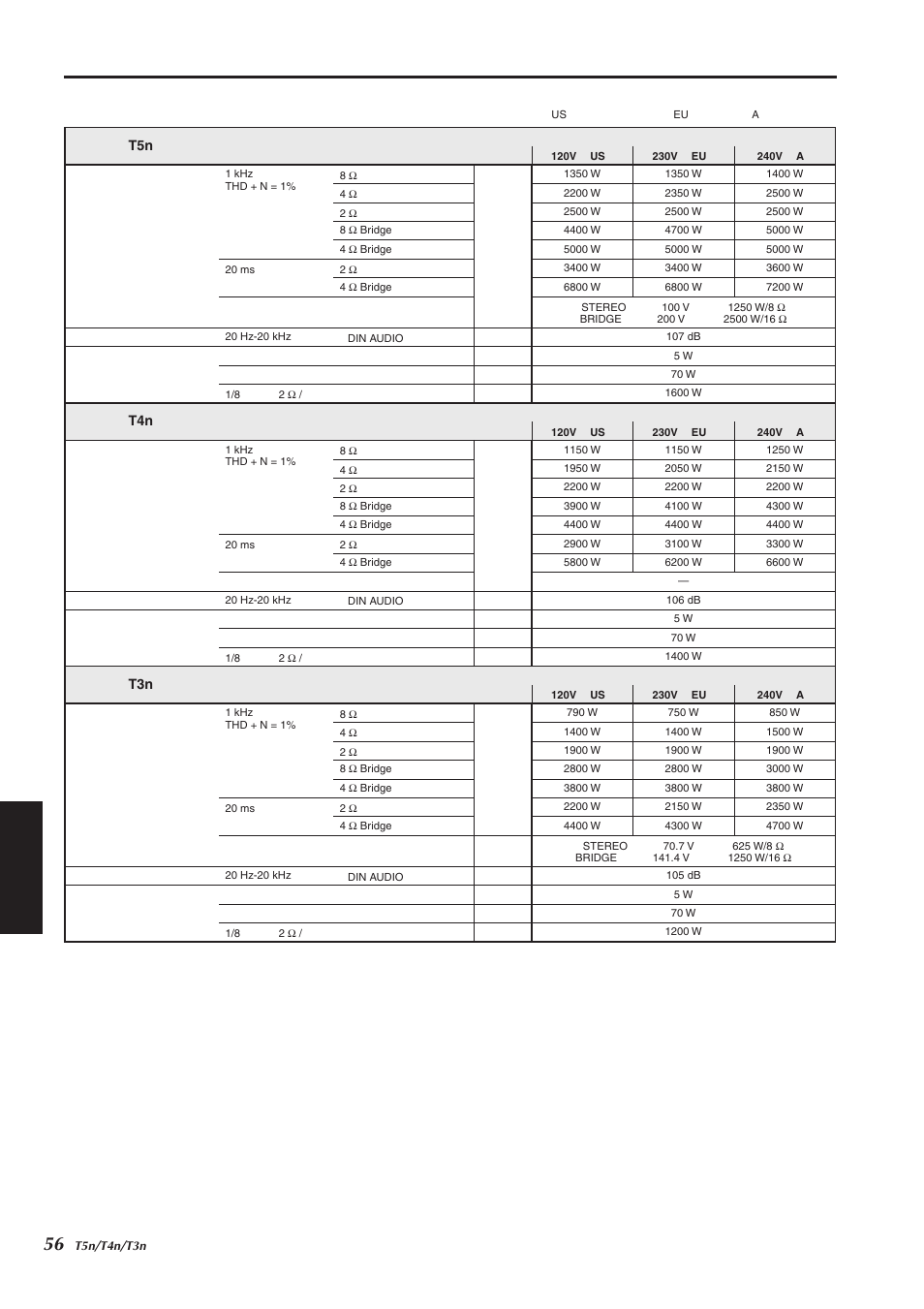 技术规格 | Yamaha T5n/T4n/T3n User Manual | Page 11 / 19