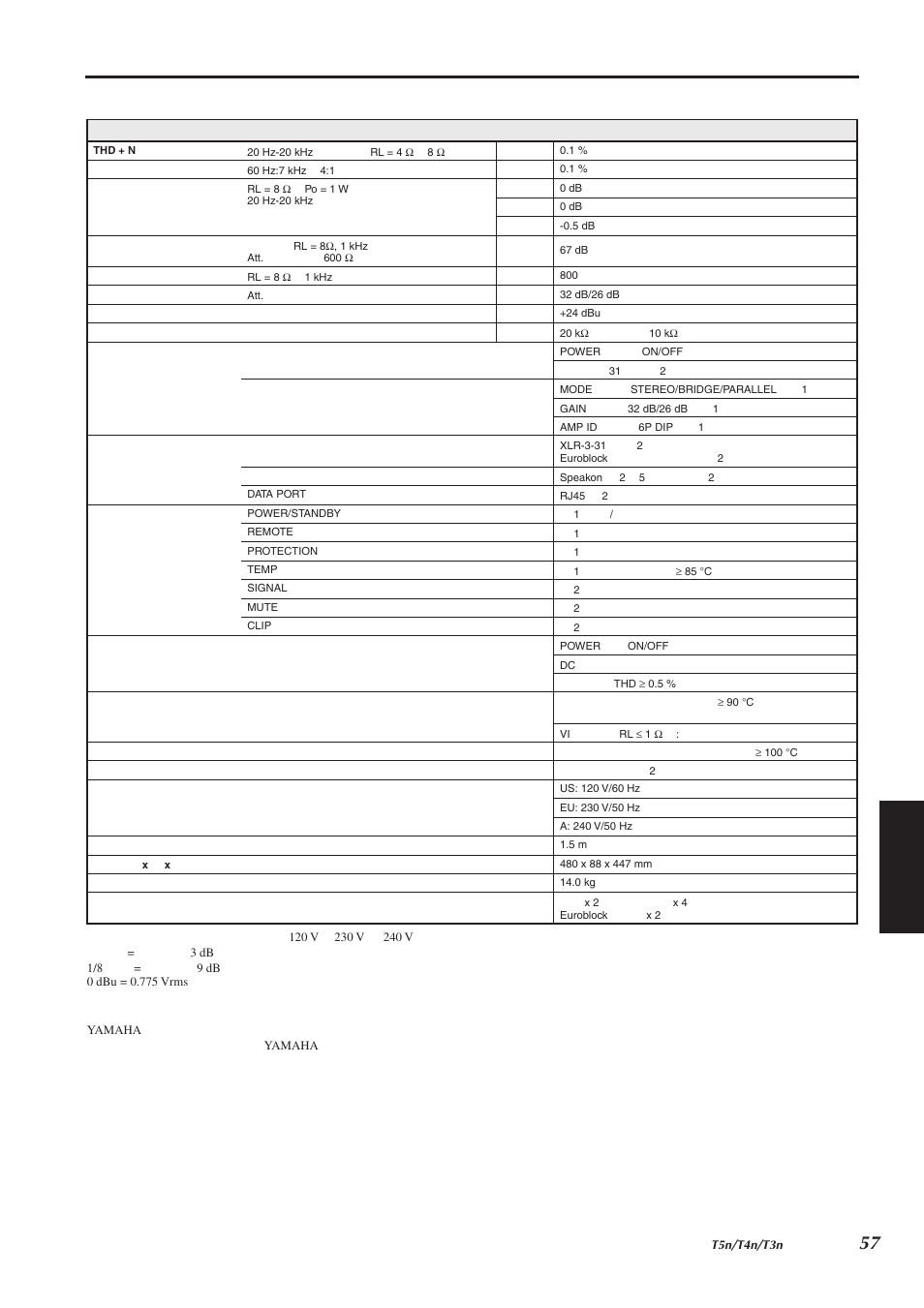 Yamaha T5n/T4n/T3n User Manual | Page 12 / 19