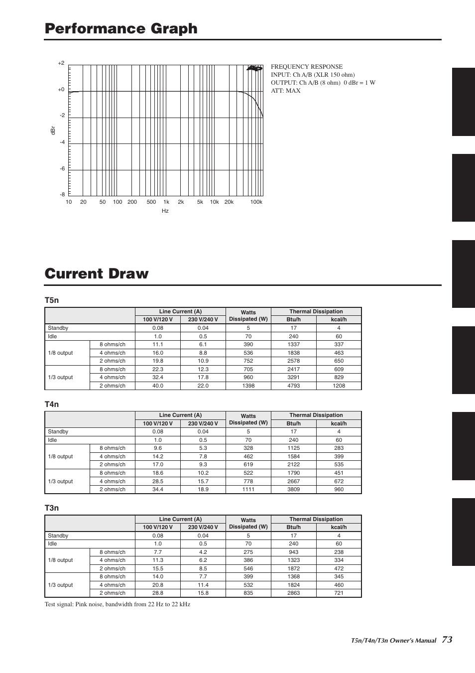 Performance graph, Current draw, T5n t4n t3n | Yamaha T5n/T4n/T3n User Manual | Page 16 / 19