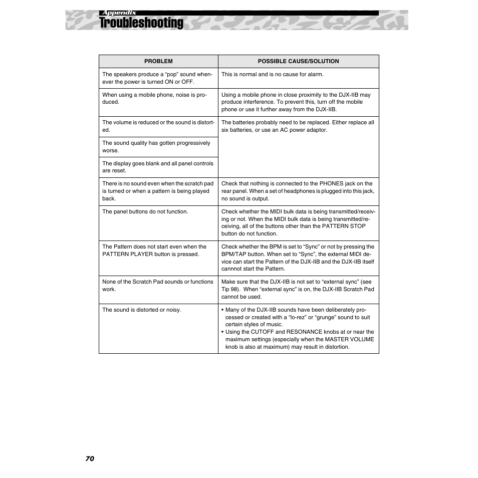 Appendix, Troubleshooting | Yamaha DJX-IIB User Manual | Page 70 / 93
