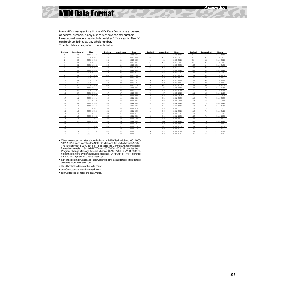 Midi data format, 81 appendix | Yamaha DJX-IIB User Manual | Page 81 / 93