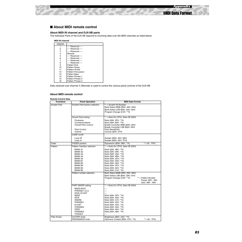 Midi data format, About midi remote control, 85 appendix | Yamaha DJX-IIB User Manual | Page 85 / 93