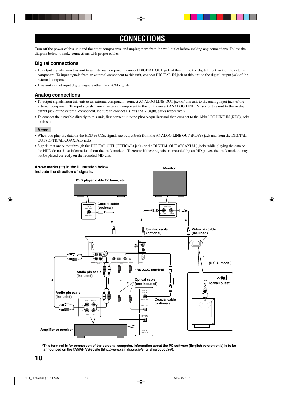 Connections, Digital connections, Analog connections | Yamaha CDR-HD1500HDD User Manual | Page 16 / 90