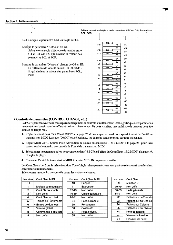 Contrôle de paramètre (control change, etc.) | Yamaha FX770 User Manual | Page 111 / 231