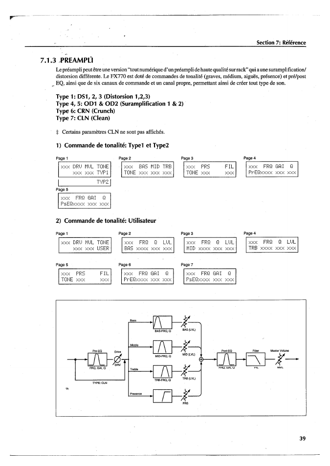 3 preampli, Type 1: dsi, 2, 3 (distorsion 1,2,3), Type 4, 5: od1 & od2 (suramplification 1 & 2) | Type 6: crn (crunch), Type 7: cln (clean), 1) commande de tonalité: type1 et type2, 2) commande de tonalité: utilisateur | Yamaha FX770 User Manual | Page 118 / 231