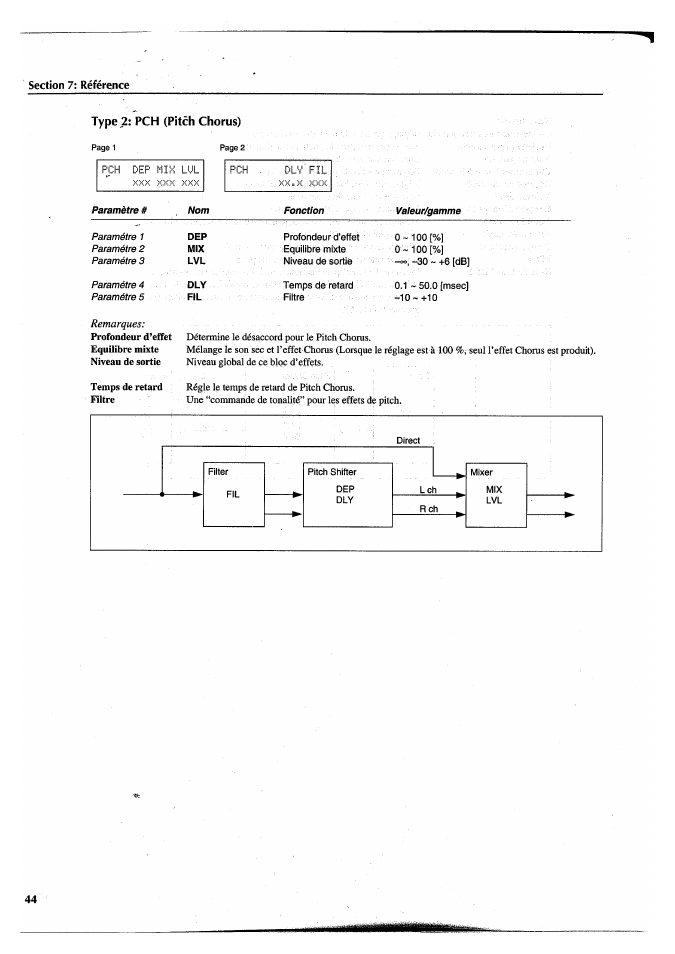 Type 2: pch (pitch chorus) | Yamaha FX770 User Manual | Page 123 / 231