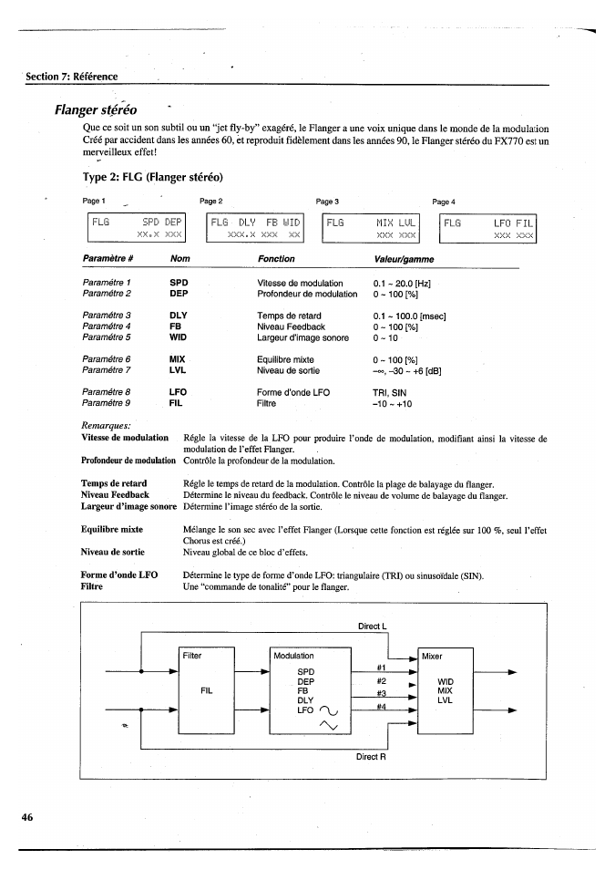 Flanger stéréo, Type 2: flg (flanger stéréo) | Yamaha FX770 User Manual | Page 125 / 231
