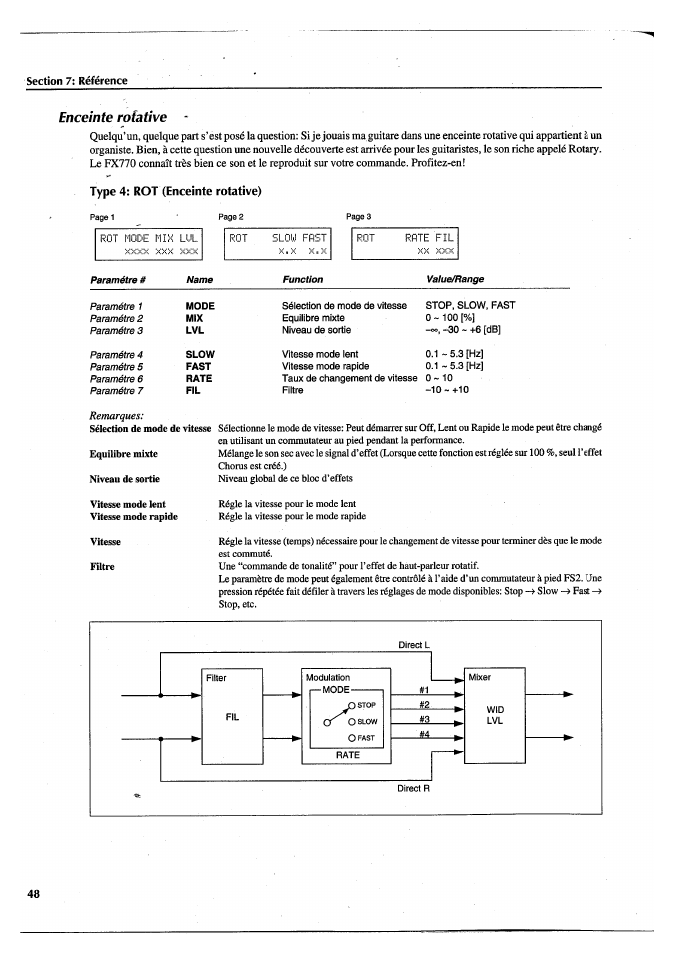 Enceinte rotative, Type 4: rot (enceinte rotative) | Yamaha FX770 User Manual | Page 127 / 231