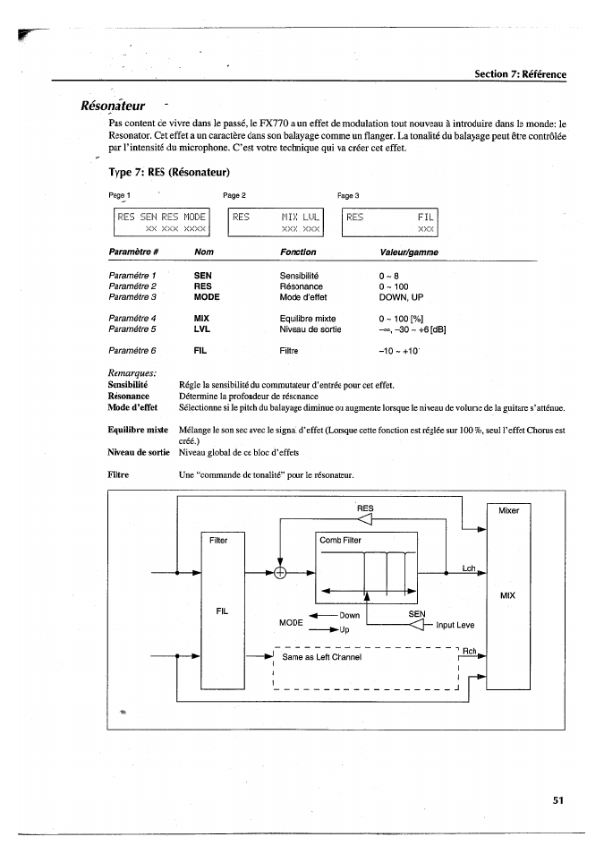 Résonateur, Type 7: res (résonateur) | Yamaha FX770 User Manual | Page 130 / 231