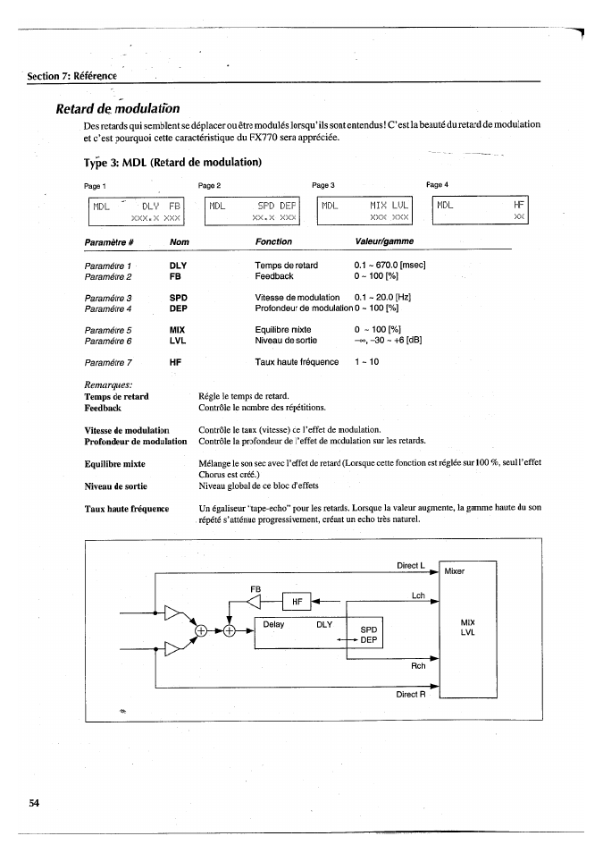 Retard de modulation, Type 3: mdl (retard de modulation) | Yamaha FX770 User Manual | Page 133 / 231