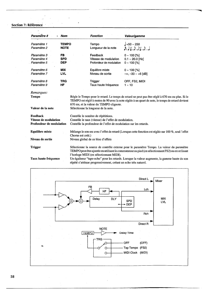 Yamaha FX770 User Manual | Page 137 / 231
