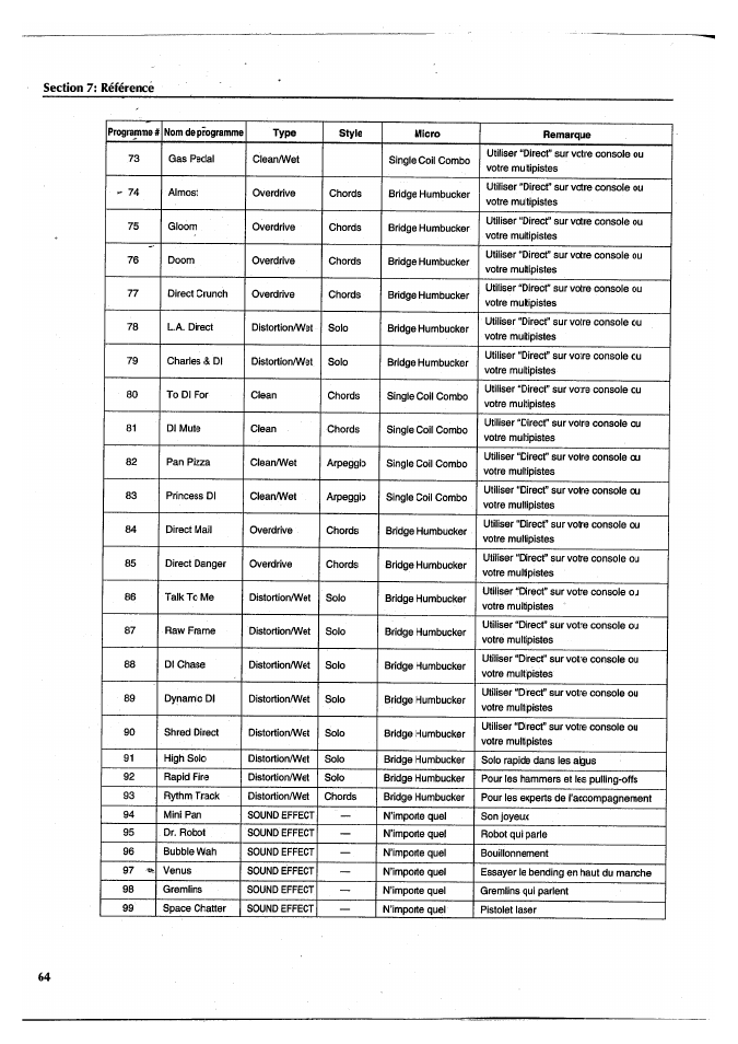Yamaha FX770 User Manual | Page 143 / 231
