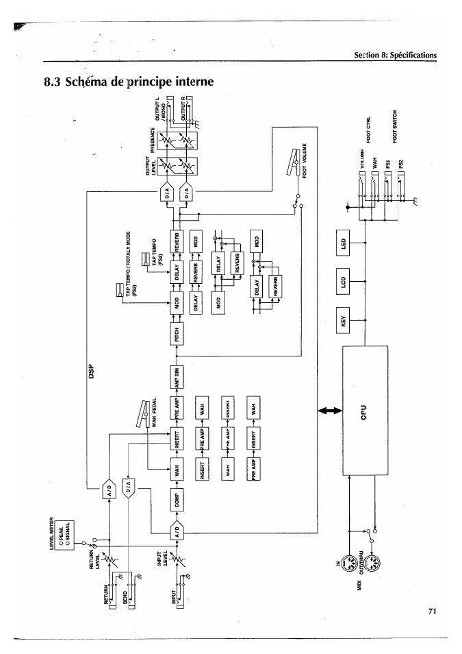 Yamaha FX770 User Manual | Page 150 / 231