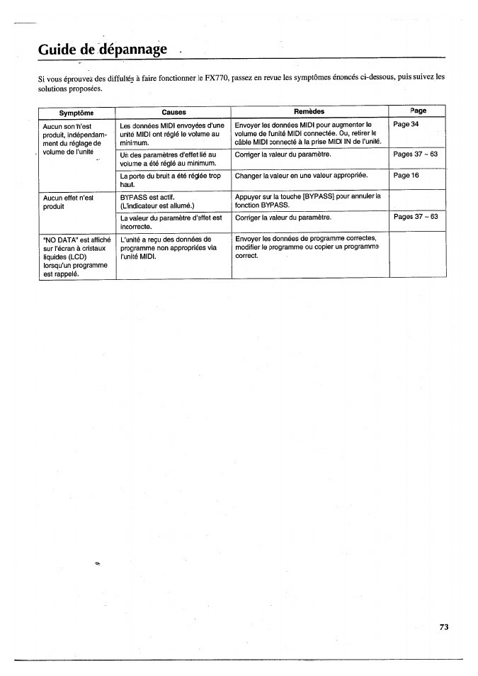 Guide de dépannage | Yamaha FX770 User Manual | Page 152 / 231