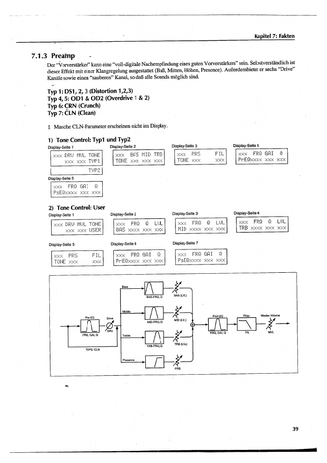 3 preafnp, Typ 1: dsl, 2, 3 (distortion 1,2,3), Typ 4,5: odl & od2 (overdrive 1 & 2) | Typ 6: crn (crunch), Typ 7: cln (clean), 1) tone control: typl undtyp2, 2) tone control: user, 3 preamp | Yamaha FX770 User Manual | Page 194 / 231