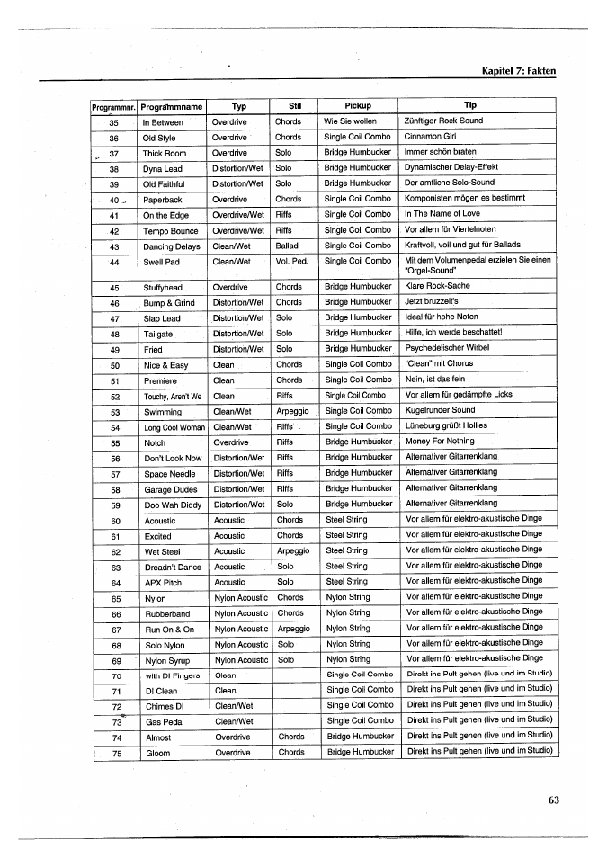 Clean/wet, Kapitel 7; fakten | Yamaha FX770 User Manual | Page 218 / 231