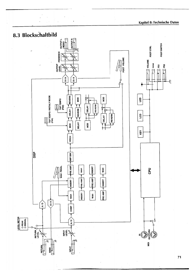 Yamaha FX770 User Manual | Page 226 / 231